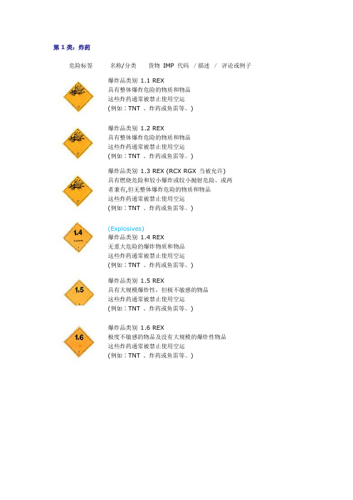 九大危险品分类等级及其标识