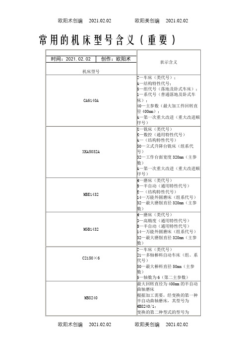 常用的机床型号含义之欧阳术创编