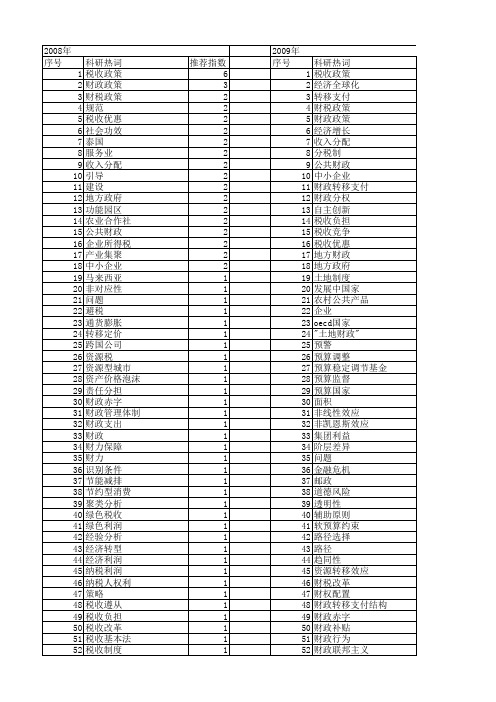 【国家社会科学基金】_财政税收_基金支持热词逐年推荐_【万方软件创新助手】_20140804