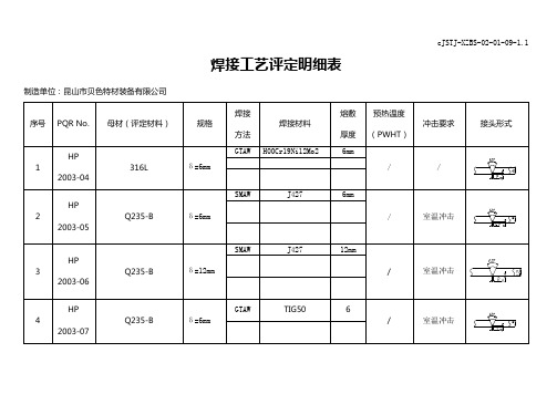 焊接工艺评定明细表(取证)