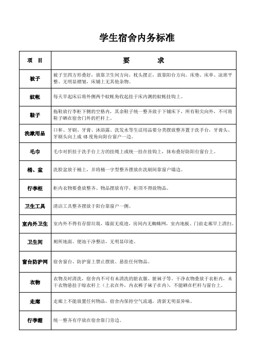 学生宿舍内务标准