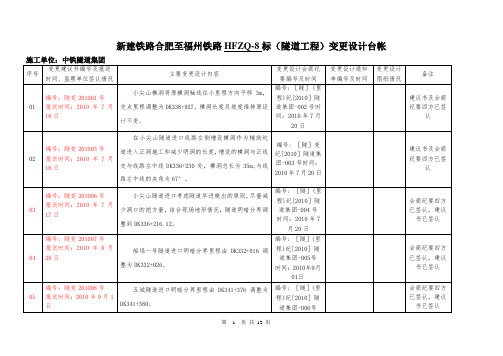 四分部隧道变更设计台帐(按经理部台账调整)