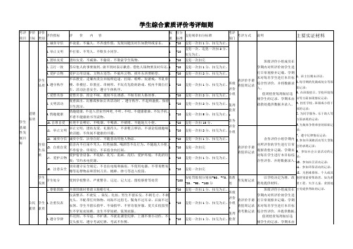 学生综合素质评价考评细则