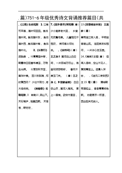 6年级优秀诗文背诵推荐篇目共75篇