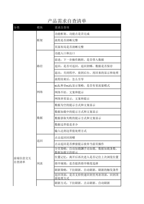 产品需求自查表