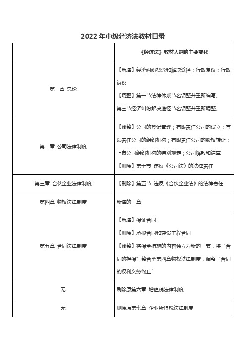 2022年中级经济法教材目录