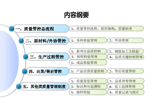 装配式建筑PC构件生产全流程讲解