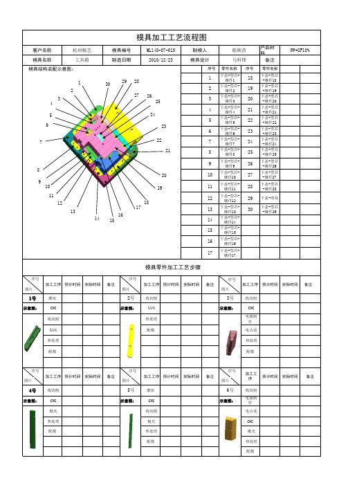 模具零件加工工艺流程图(底盖)