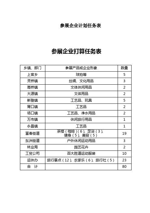 参展企业计划任务表