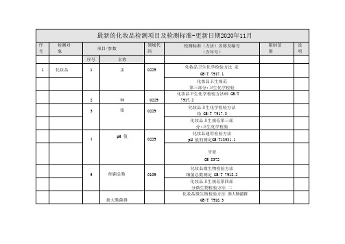 最新的化妆品检测项目及检测标准-更新日期2020年11月