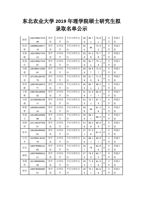 东北农业大学2019年理学院硕士研究生拟录取名单公示