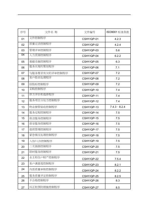 程序文件目录.doc