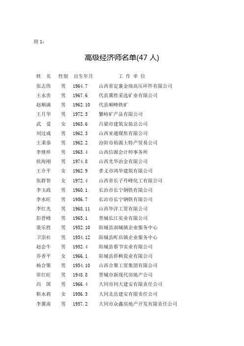 高级经济师名单(47人)