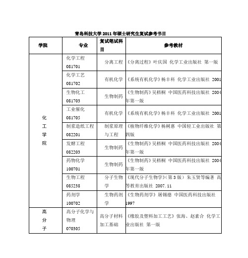 青岛科技大学2011年硕士研究生复试参考书目解析