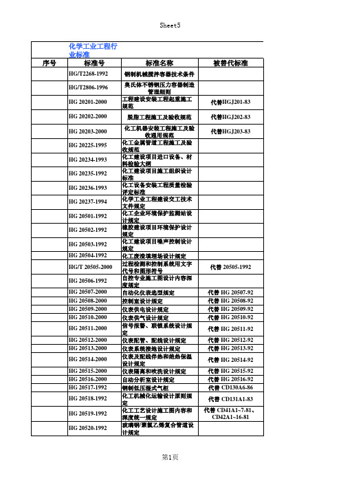 化学工业行业标准规范目录(HG)