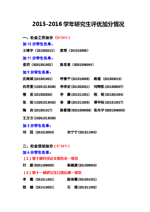 2015-2016学年研究生评优加分情况表