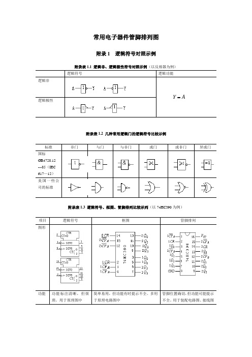 常用电子器件管脚排列图