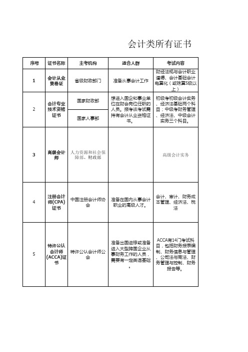 财务类所有证书