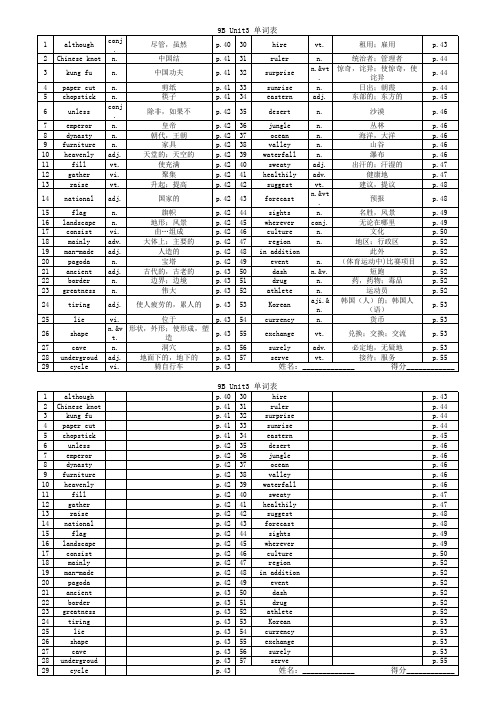 9B Unit three 词汇