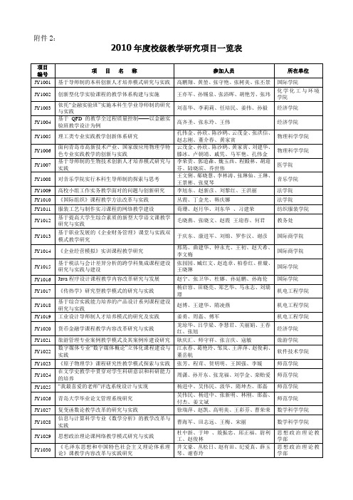 2010年校级教学研究项目一览表-青岛大学教务处