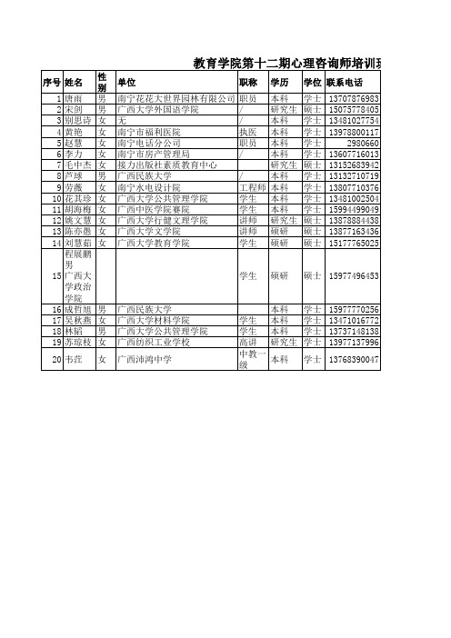 教育学院第十二期心理咨询师培训班通讯录