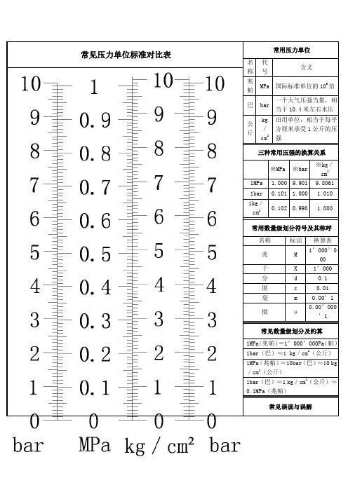 气体压力单位的换算兆帕MPa巴bar公斤kg／cm