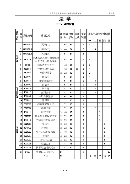 西安交通大学现代远程教育培养方案 法学