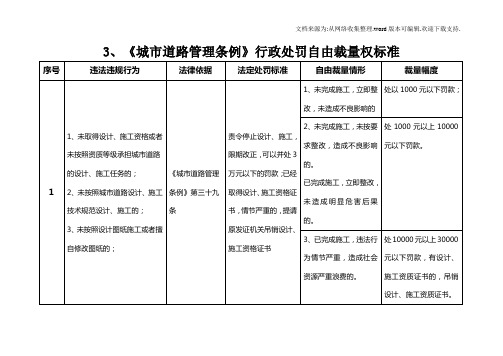 城市道路管理条例行政处罚自由裁量权标准