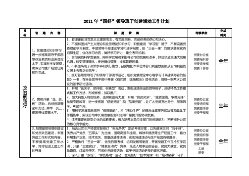 2011年“四好”领导班子创建活动工作计划