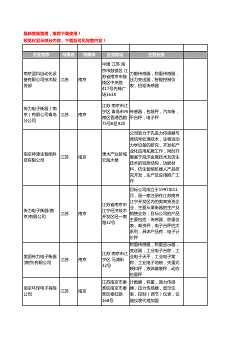 新版江苏省南京力传感器工商企业公司商家名录名单联系方式大全12家