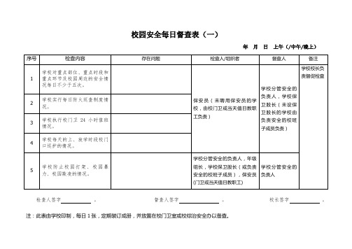 校园安全每日督查表