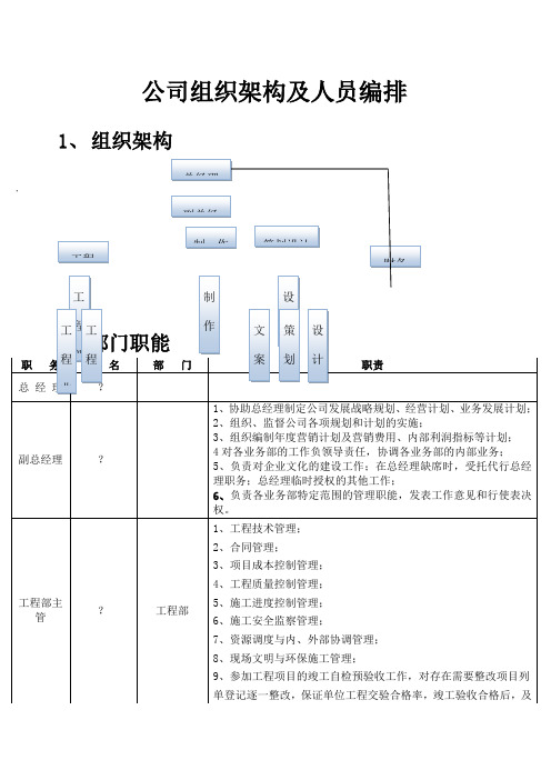 广告公司组织框架图