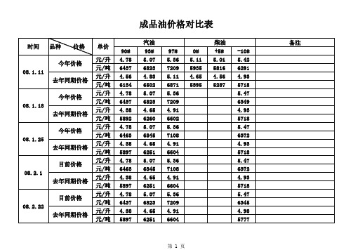 成品油价格对比表