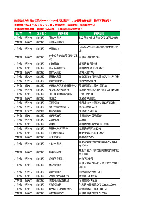 2020新版广东省韶关市曲江区农产品行业工商企业公司商家名录名单联系电话号码地址大全262家