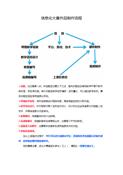 信息化大赛作品制作流程