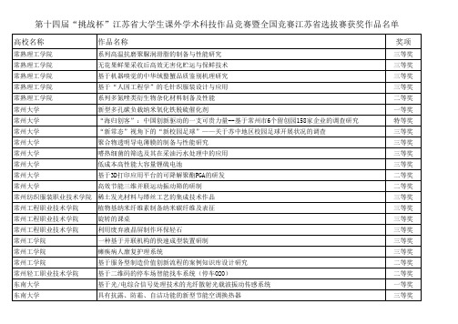 第十四届“挑战杯”获奖作品名单