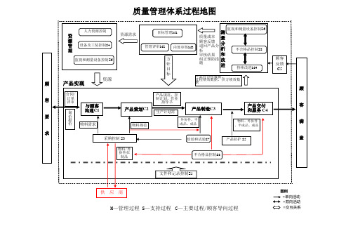 iatf16949质量体系图