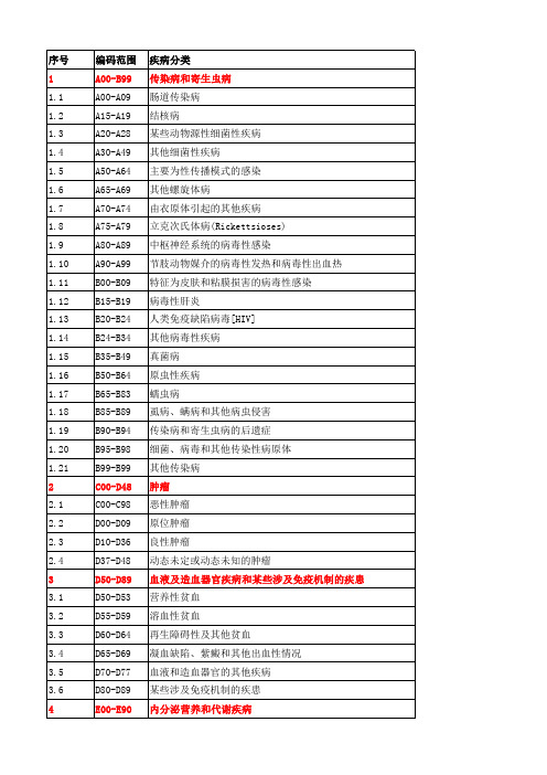 ICD-10疾病分类