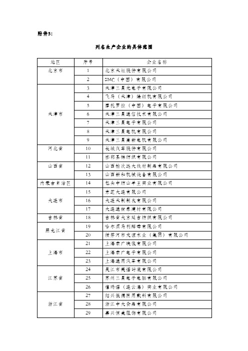 财税【2012】39号附件5.列名生产企业的具体范围