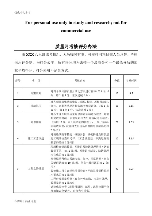 质量月考核表