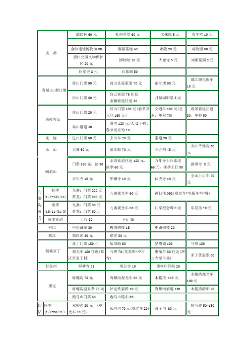 四川旅游景点门票价格表