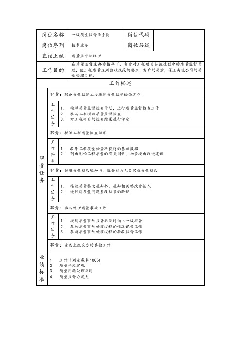 一级质量监督业务员--工程施工类岗位职责说明书