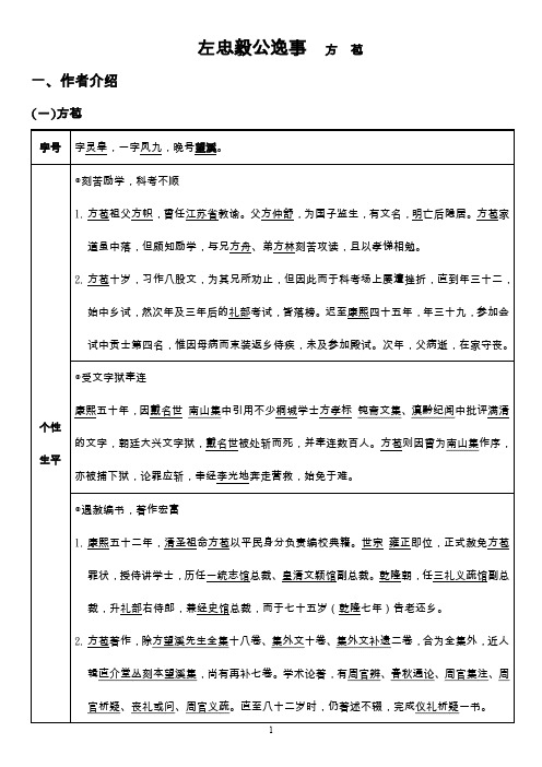 左忠毅公逸事(自学版)