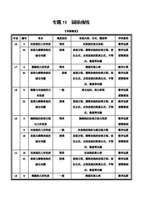 专题11+圆锥曲线-十年高考(2009-2018)之高三数学分项与解读(浙江专版)+Word版含解析