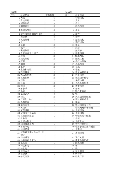 【国家自然科学基金】_细胞固定_基金支持热词逐年推荐_【万方软件创新助手】_20140731