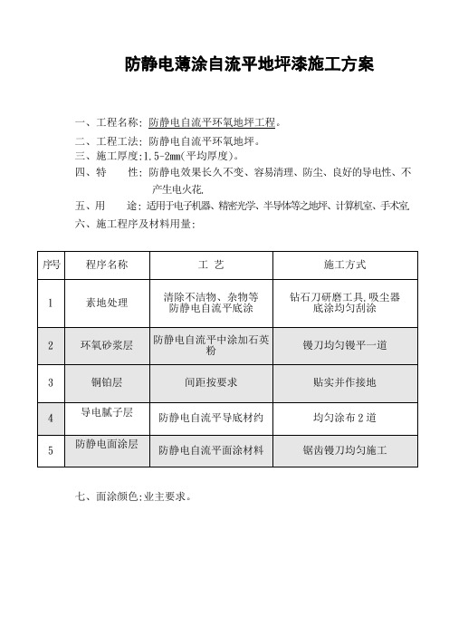 防静电(自流平)地坪漆施工方案