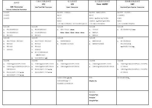 电力电子器件特性介绍及对比