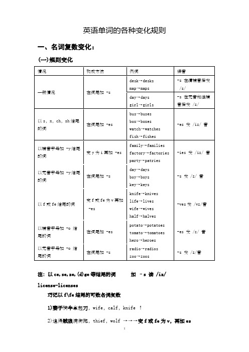 英语单词变化规则大汇总