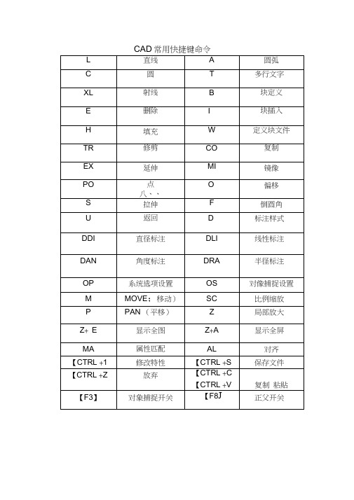 CAD快捷键速记大全