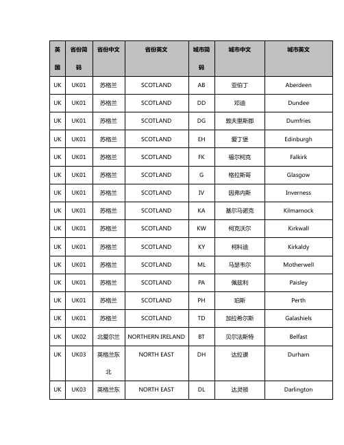 (完整版)英国省份对应城市